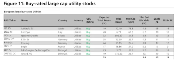 ubs