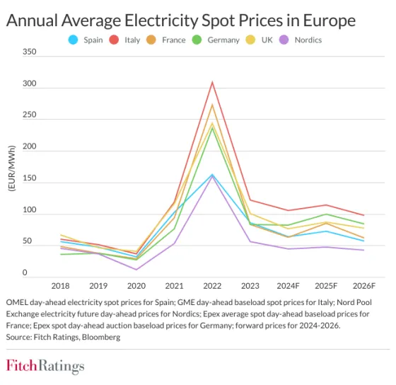 electricity_prices_in_europe