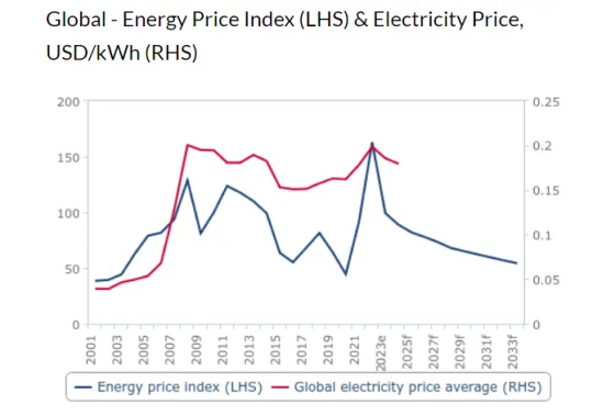 ELECTRICITY PRICE