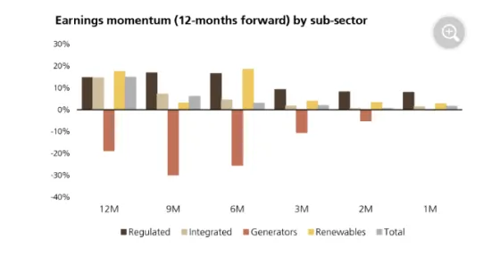 earnings momentum