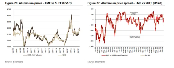 ALUMINIUM