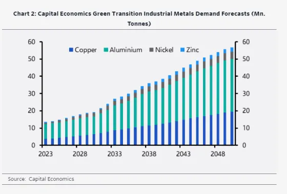 green transition