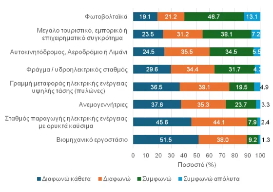 ΦΩΤΟΒΟΛΤΑΙΚΑ