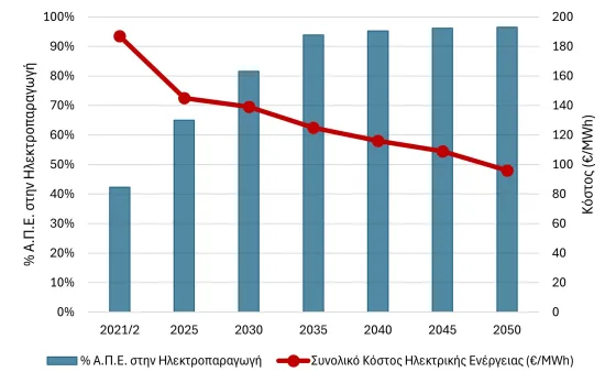 Cost-of-Electricity