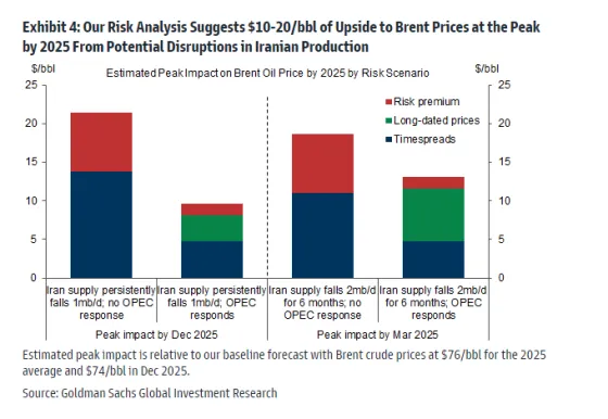 opec