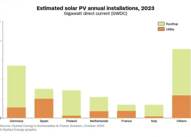 pv 2023