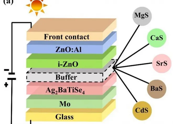 thin-film solar cells 