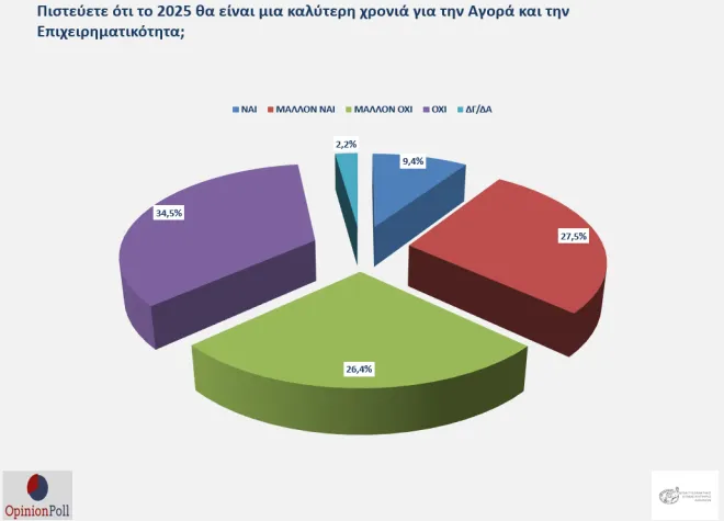  Opinion Poll