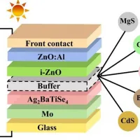 thin-film solar cells 