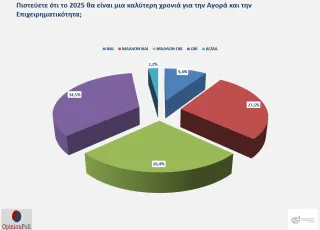  Opinion Poll